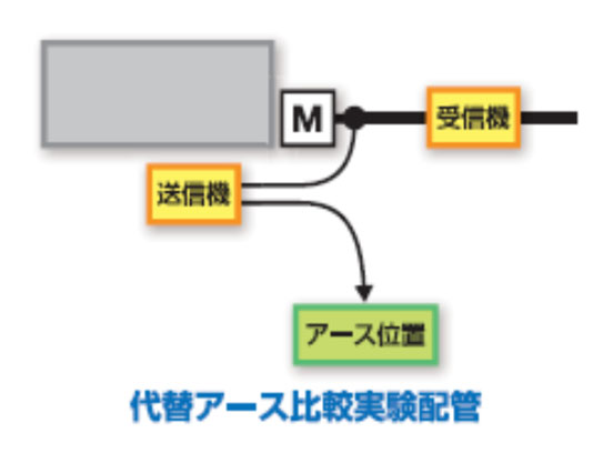 送信機、受信機、アース位置を示した代替アース比較実験配管図