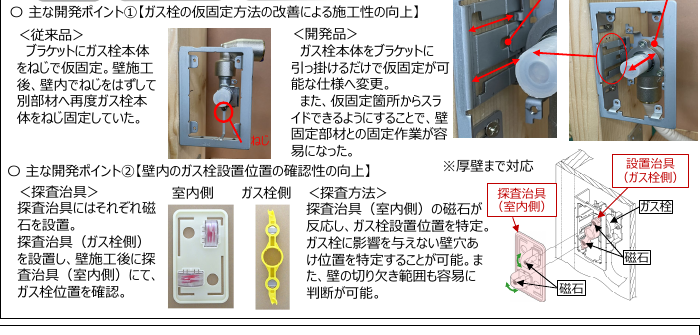 仮固定方法の改善と磁石探査治具による位置確認の原本図解