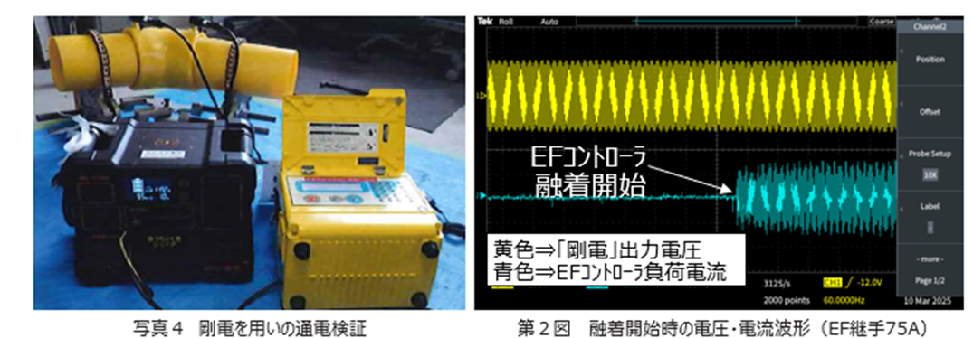 剛電を用いたEF融着通電試験と電圧・電流波形