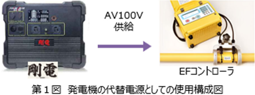 剛電からEFコントローラへのAC100V電源供給構成