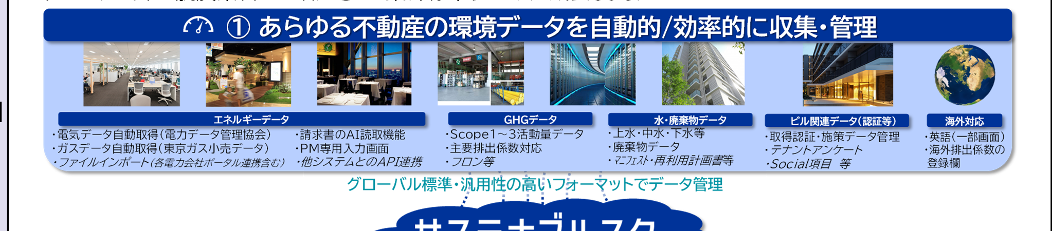 あらゆる不動産の環境データを自動的・効率的に収集・管理