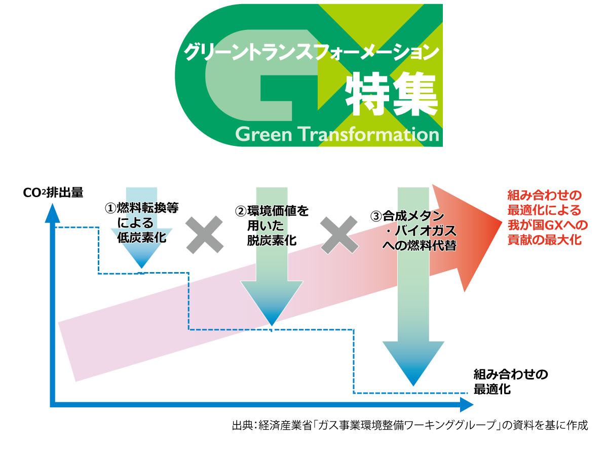 2026GX特集図版